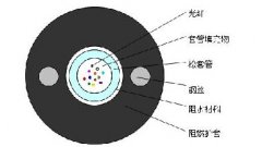 OPGW光缆